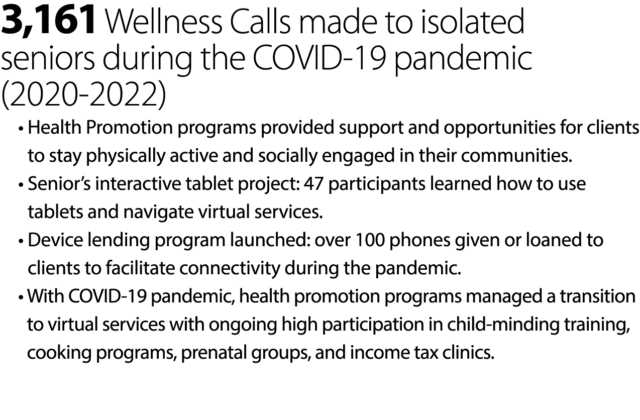 3,161 Wellness Calls made to isolated seniors during the COVID-19 pandemic (2020-2022) • Health Promotion programs...