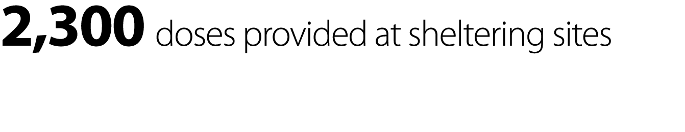 2,300 doses provided at sheltering sites 