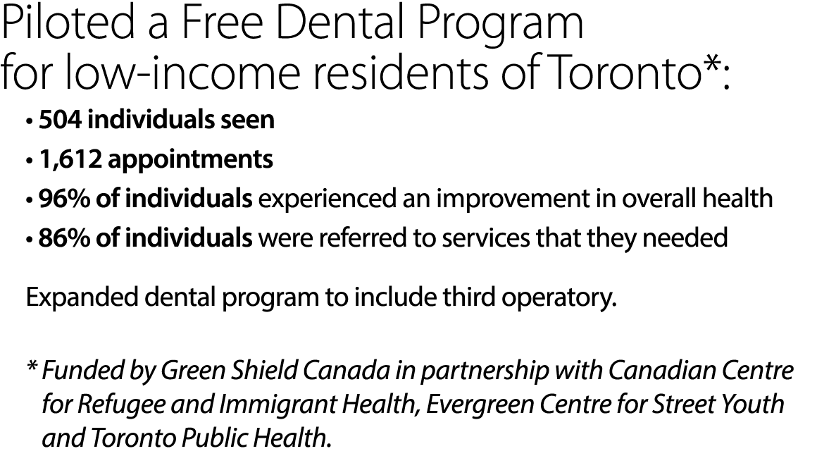 Piloted a Free Dental Program for low-income residents of Toronto*: • 504 individuals seen • 1,612 appointments • 96%...
