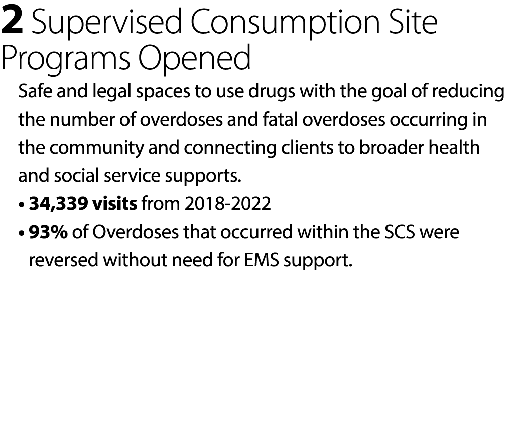 2 Supervised Consumption Site Programs Opened Safe and legal spaces to use drugs with the goal of reducing the number...