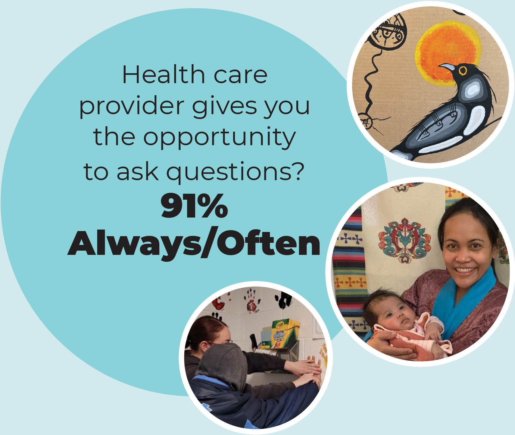 Health care provider gives you the opportunity to ask questions? 91% Always/Often