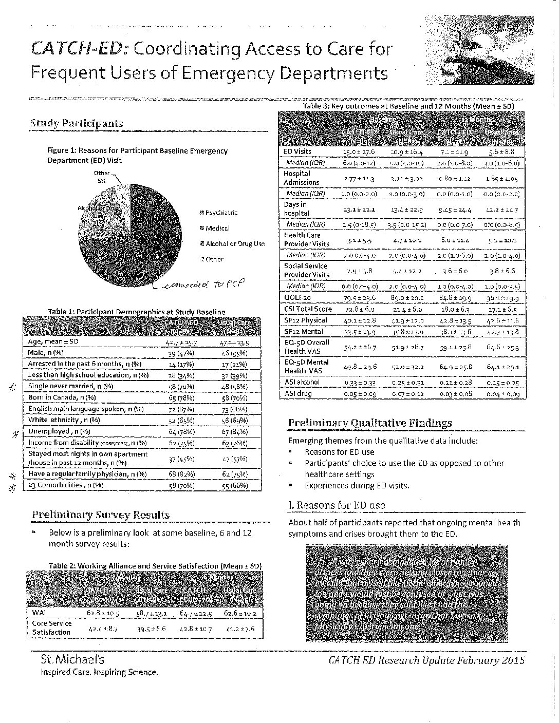 CATCH ED — Summary of Research