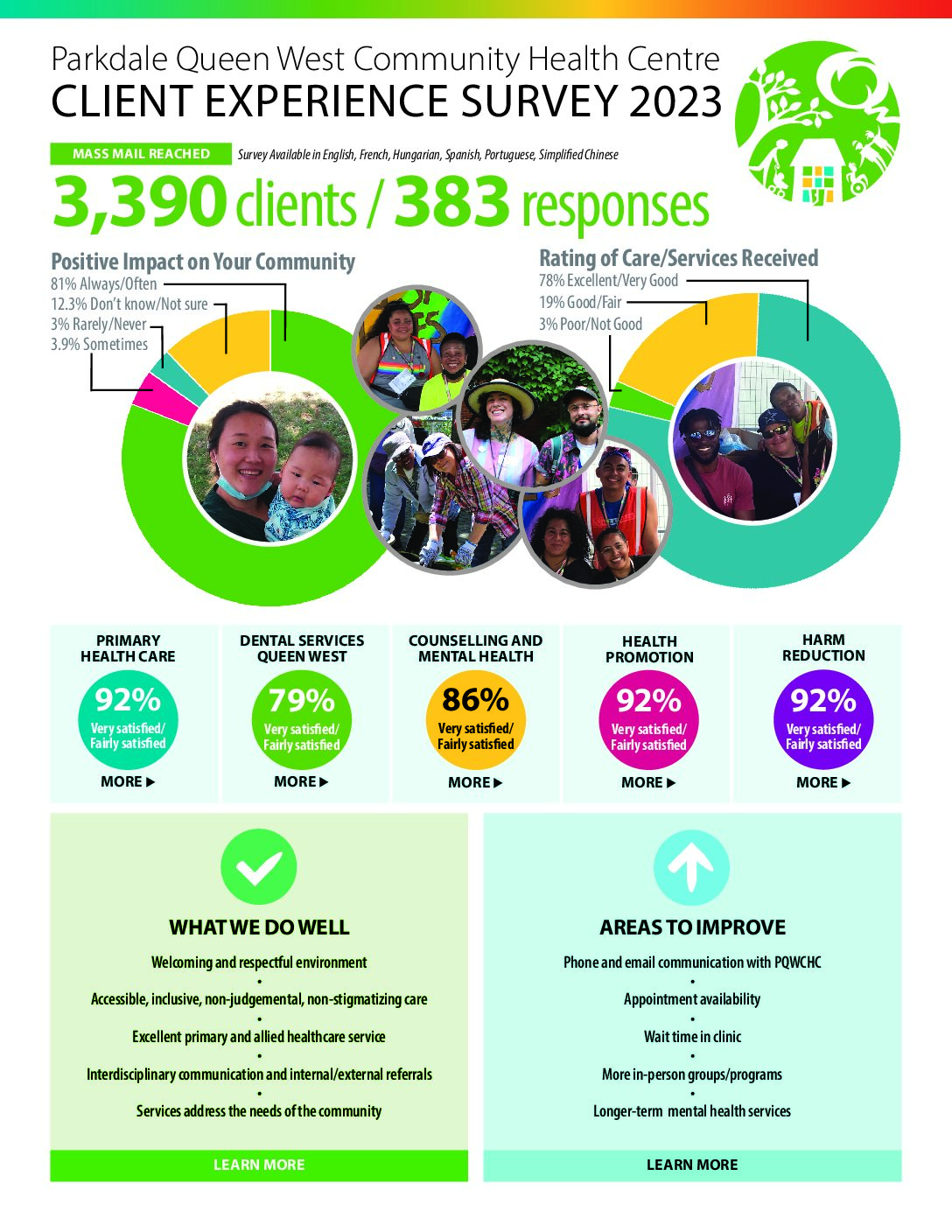 Client Experience Survey — 2023